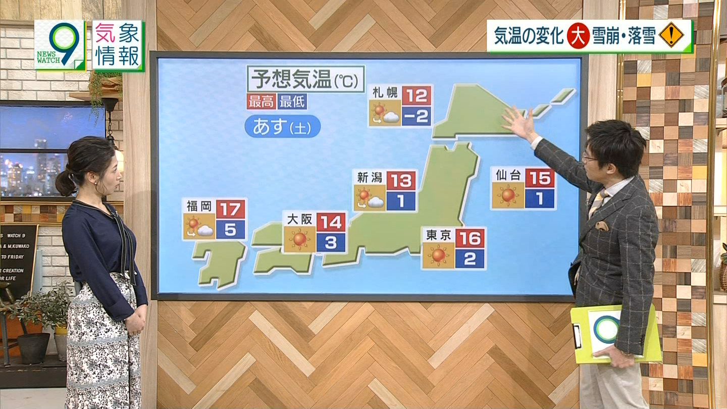 桑子真帆アナ　横乳！　ニュースウオッチ9